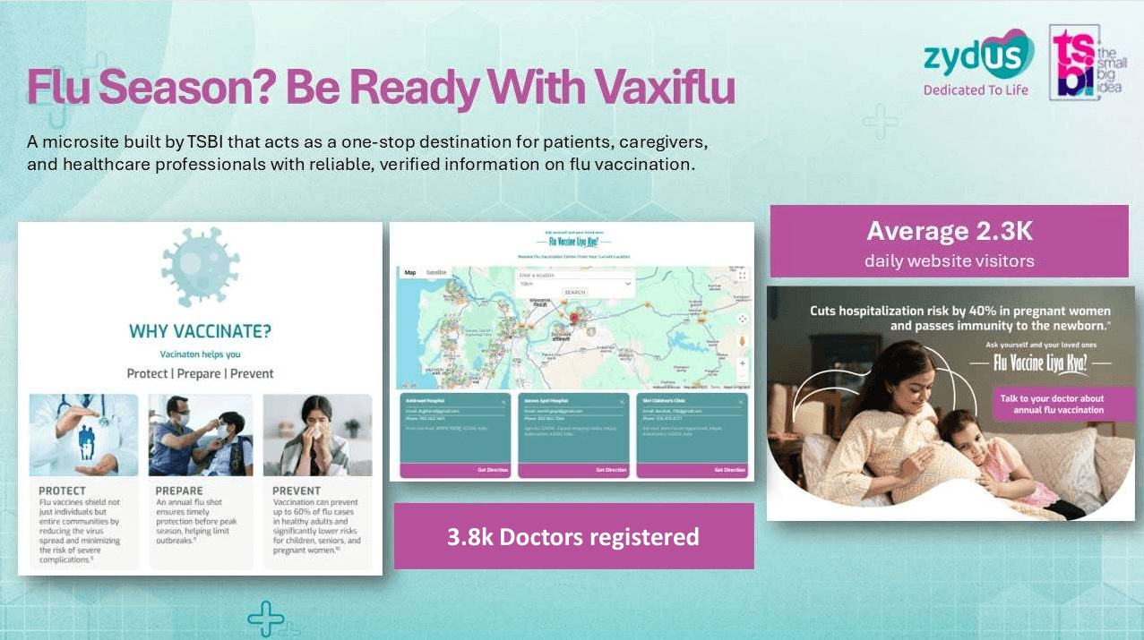 Zydus Vaxiflu: A One-Stop Flu Vaccination Microsite